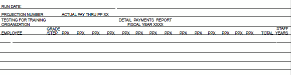 Salaries and Benefits Projection Report