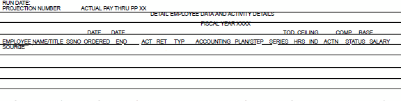 Employee Data and Activity Details Report