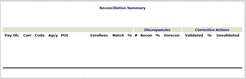 Reconciliation Summary Report Page