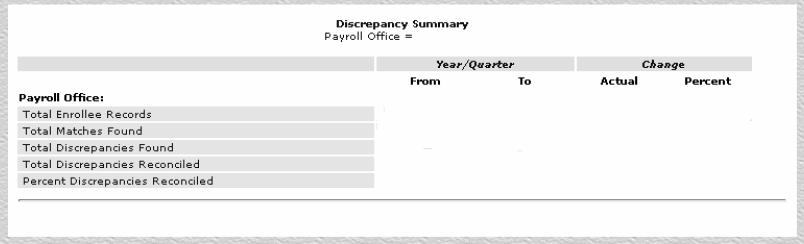 Discrepancy Summary Report