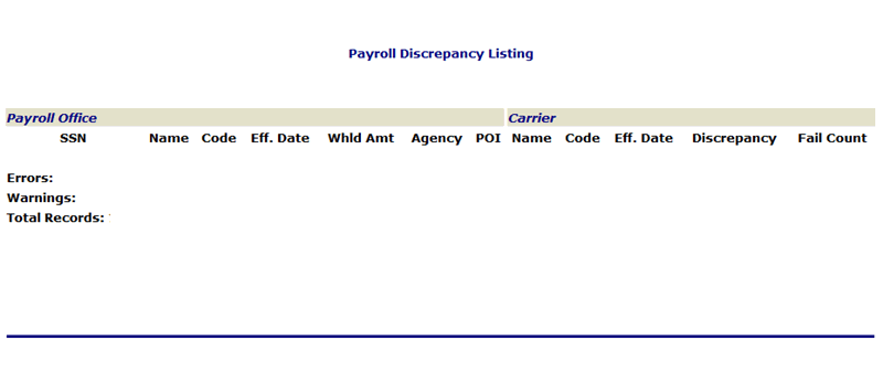 Payroll Discrepancy Listing Report