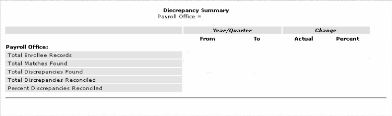 Discrepancy Summary Report