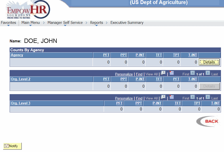 Executive Summary Report Page