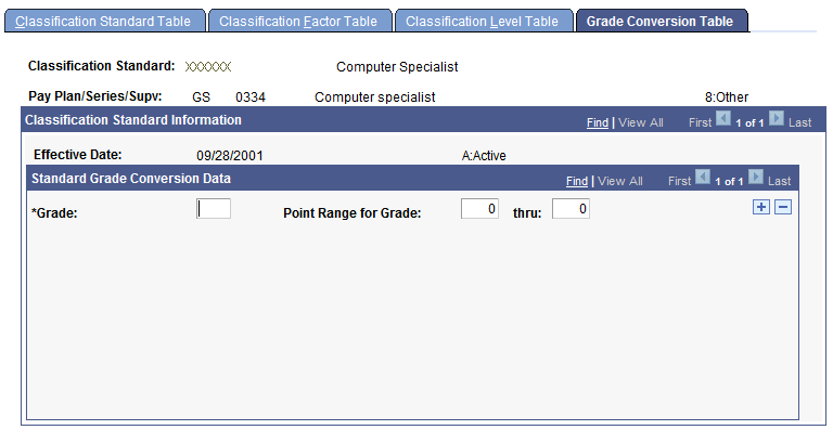 Classification Standards USF Page - Grade Conversion Table Tab