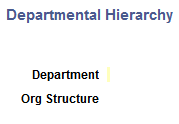 Departmental Hierarchy Page