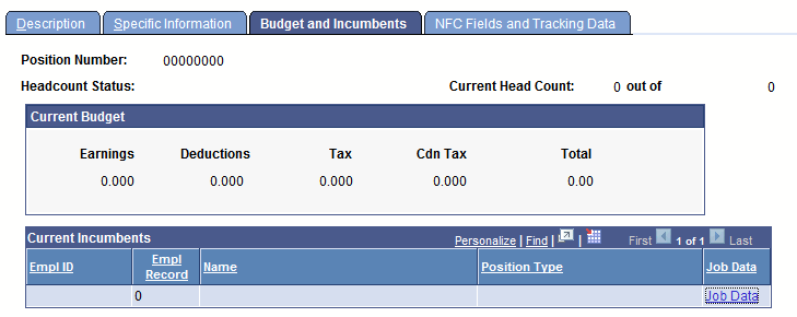 Budget and Incumbents Tab