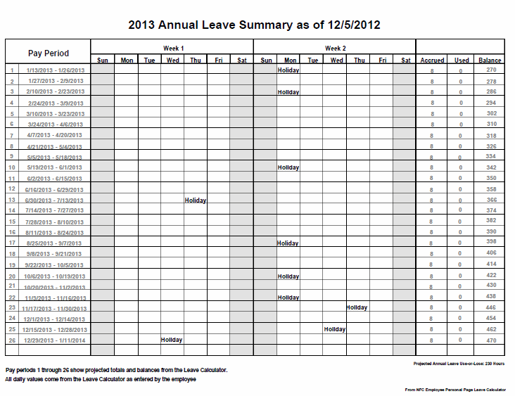 Annual Leave Summary Page
