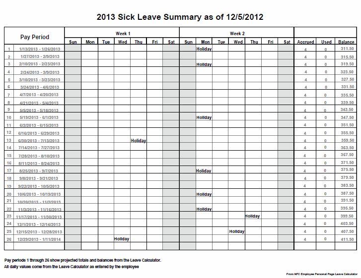 Sick Leave Summary Page