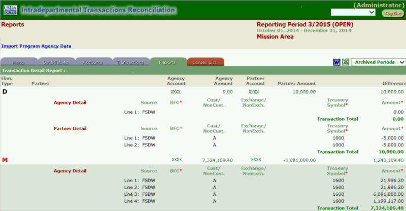 Agency Transactions Detail Report 2