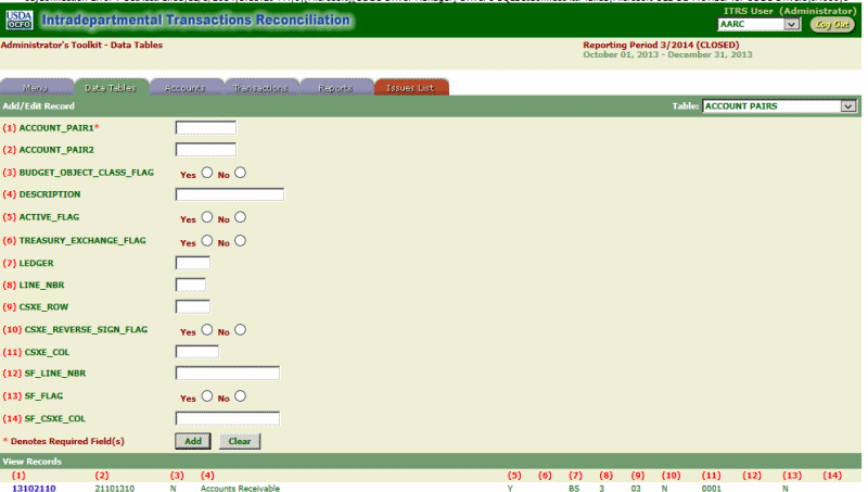 ITRS Data Tables