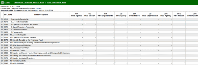 ITRS Elimination Entries by Mission Area Report Page