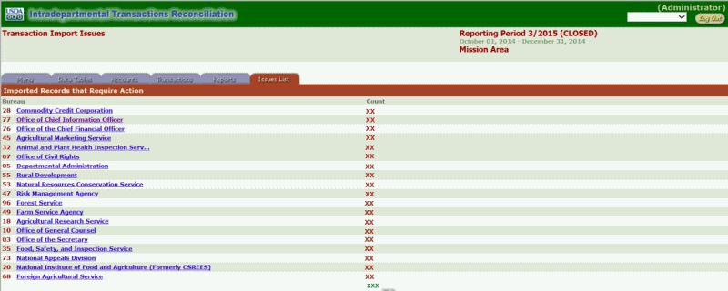 ITRS Elimination Entries Page