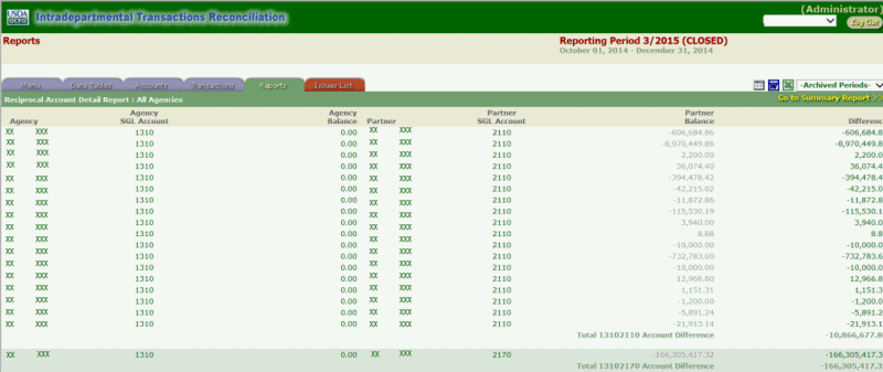 ITRS Global Reciprocal Account Detail Report Page