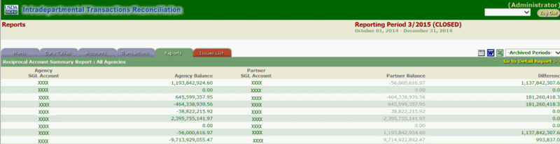 ITRS Global Reciprocal Account Summary Report