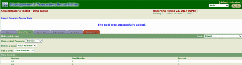 ITRS Goals Page (Successfully Added)