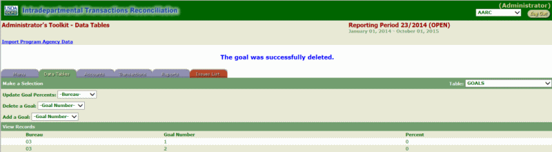 ITRS Goals Page (Successfully Deleted)