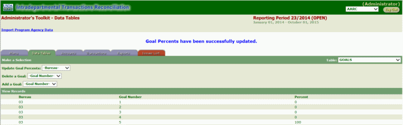 ITRS Goals Page (Suucessfully Updated)