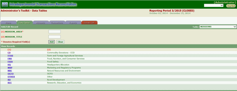 ITRS Mission Area Page