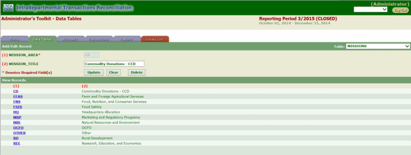 ITRS Mission Area Page (Selected Mission Area)