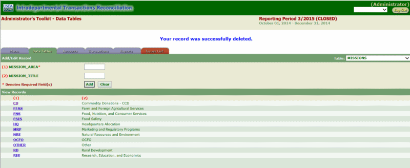 ITRS Mission Area Page (Succesfully Deleted)