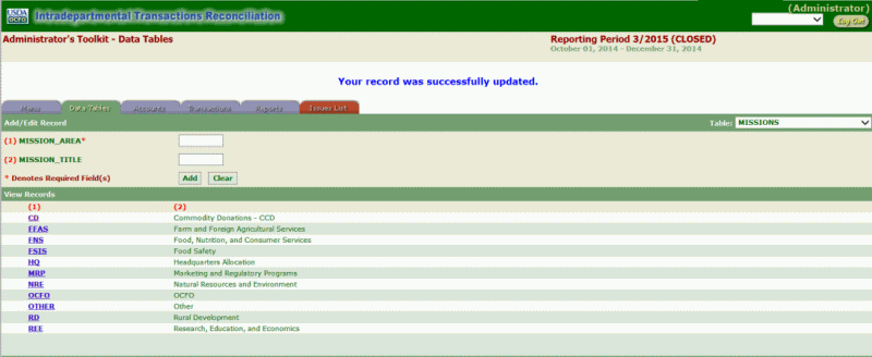 ITRS Mission Area Page (Successfully Updated)