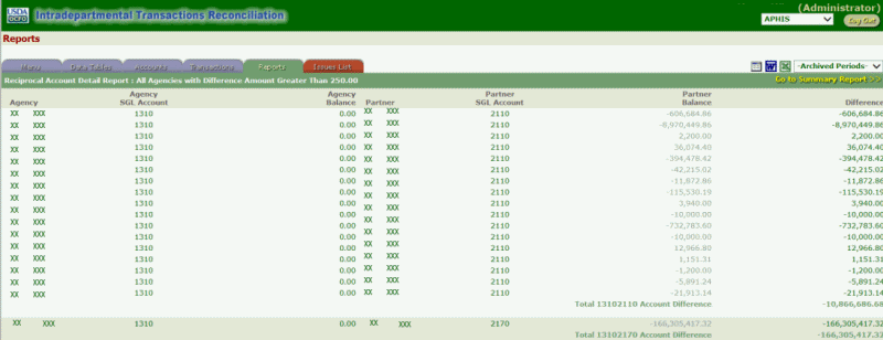 ITRS Reciprocal Account Detail Global Report With Difference Exceeding a Specific Dollar Amount Report Page