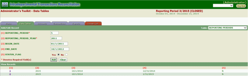 ITRS Reporting Period (Added Data)