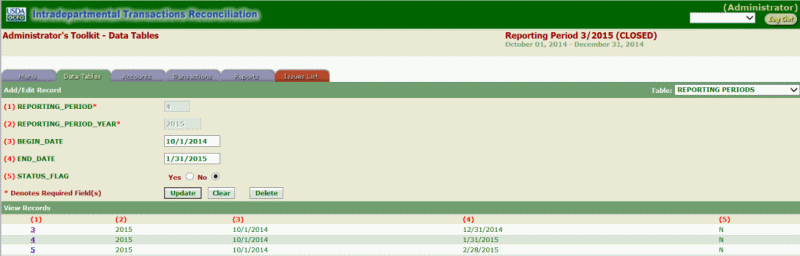 ITRS Reporting Period Page ( Selected Data)