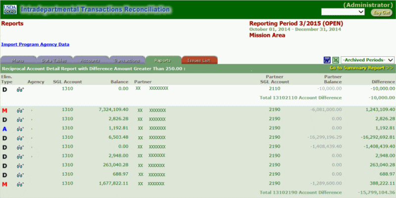Reciprocal Account Detail with Differance Amount (Agency)
