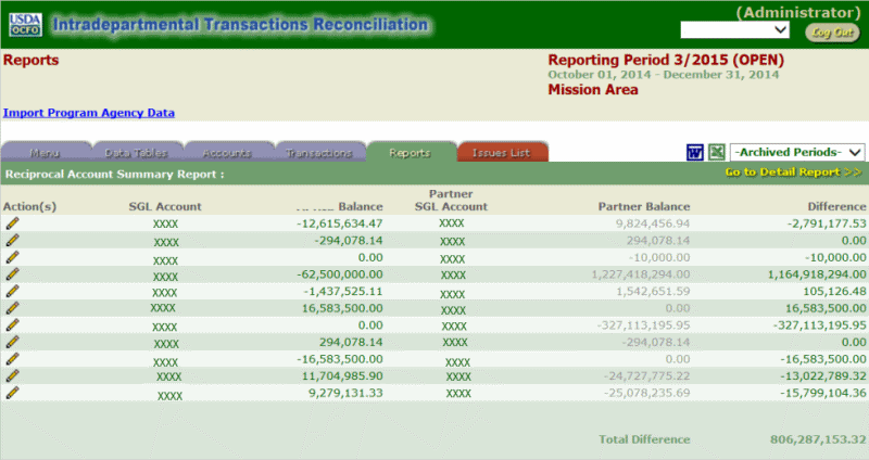 Reciprocal Account Summary Report Page (Agency)