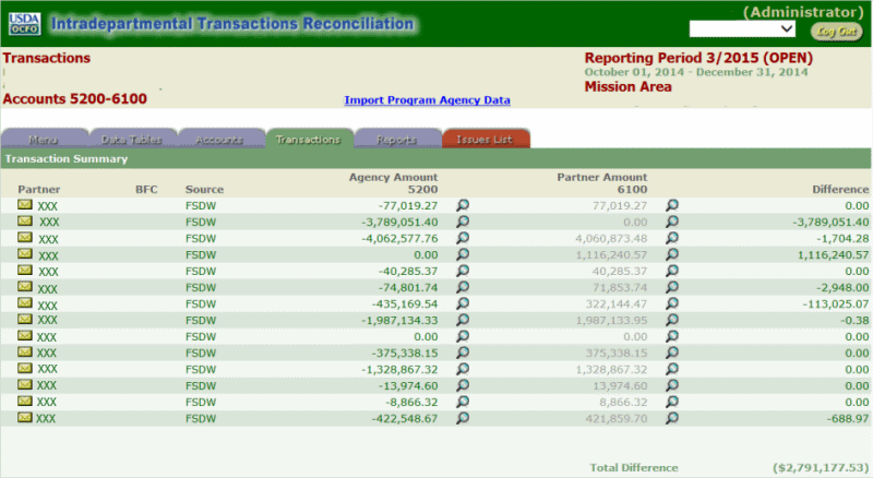 Reciprocal Account Summary Report Page (Transaction Summary)