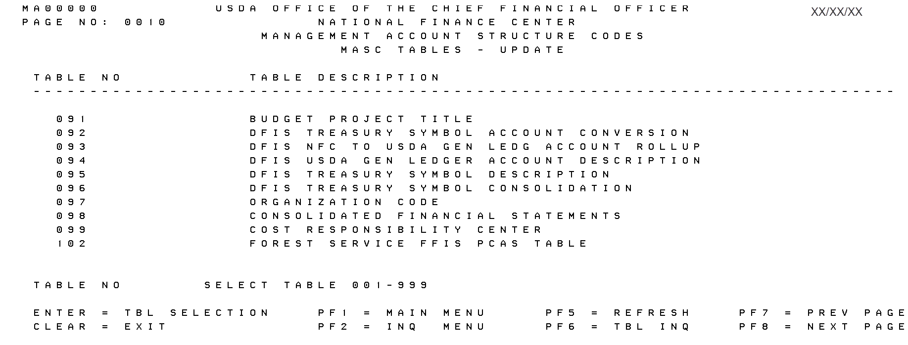 MASC Tables Update Menu pg 0010