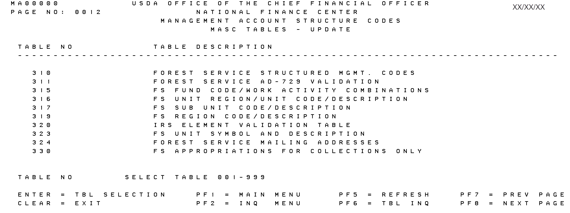 MASC Tables Update Menu pg 0012