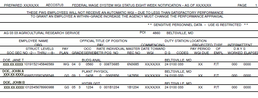 Federal Wage System WGI Status Eight Week Notification