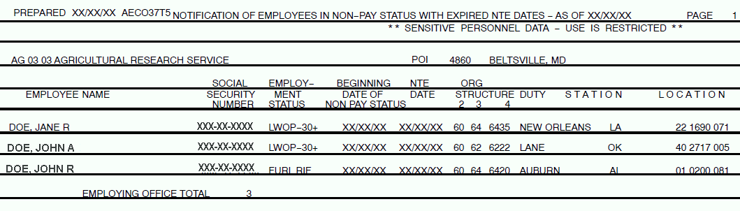 Notification of Employees in Non-Pay Status With Expired NTE Dates