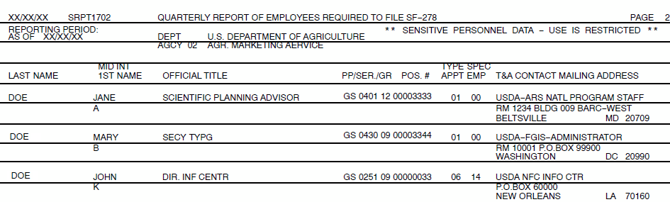 Quarterly Report of Employees Required to File SF-278