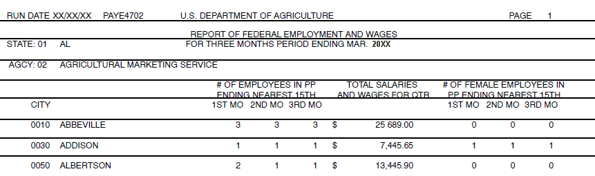 Report of Federal Employment and Wages for Three Months Period Ending Month Year