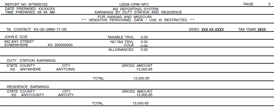 W2 Reporting SYstem Earnings by Duty Station and Residence for Kansas and Missouri