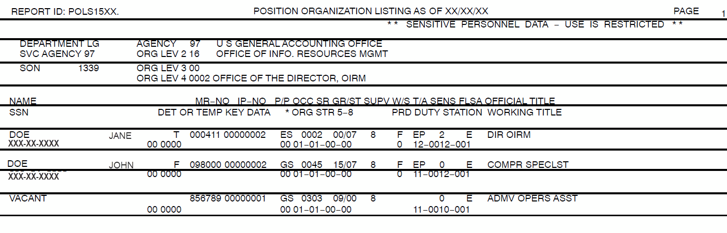 Position Organization Listing