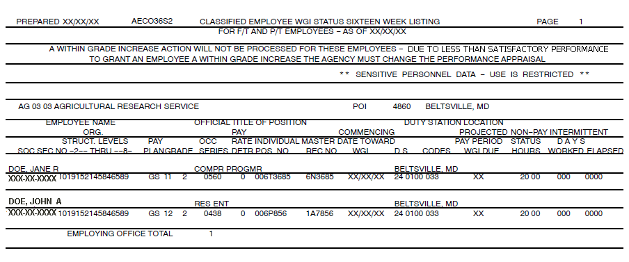 Classified Employee WGI Status Sixteen Week Listing for F/T and P/T Employees