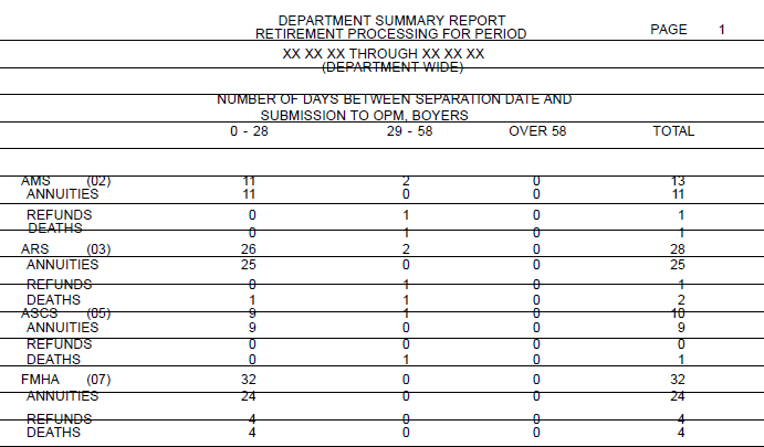 Sample of Department Summary Report