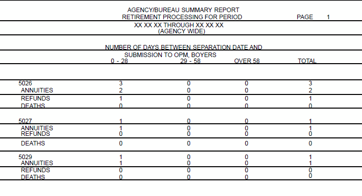 089Sample of Agency Bureau Summary Report