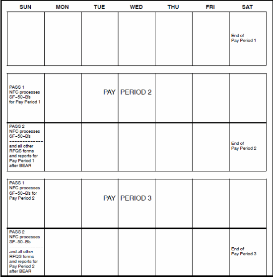 1 RFQS Processing Chart