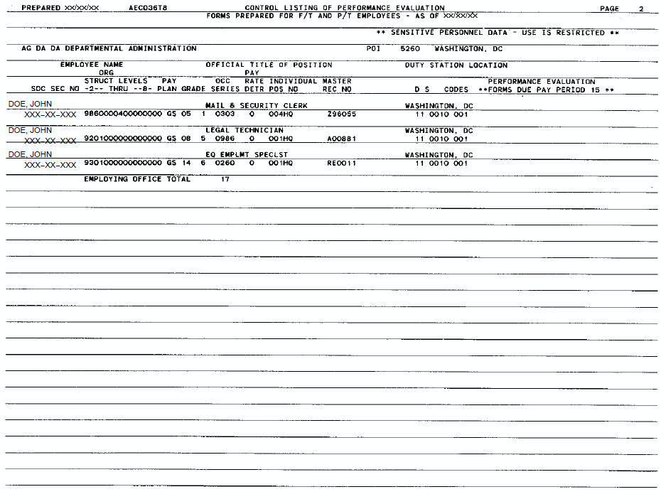 Control Listing of Performance Evaluation Forms Prepared for F/T and P/T Employees