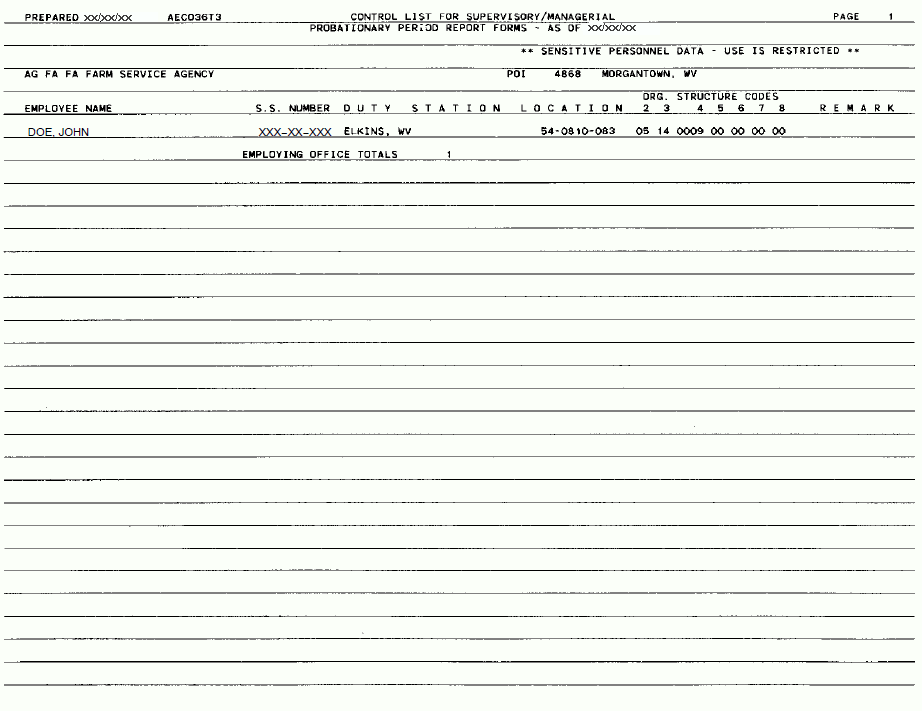 Control List for Supervisory/Managerial Probationary Period Report Forms