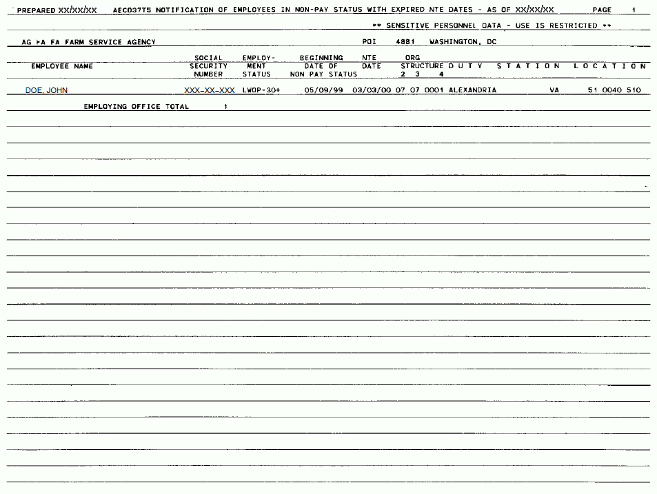 Notification of Employees in Non-Pay Status with Expired NTE Dates