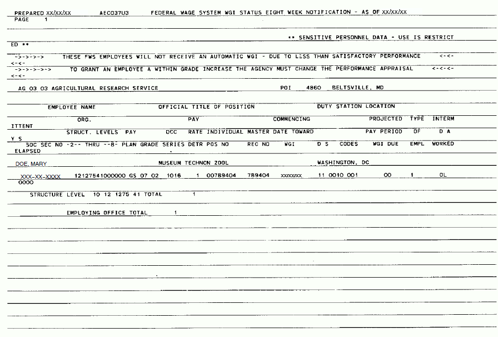 Federal Wage System WGI Status Eight Week Notification