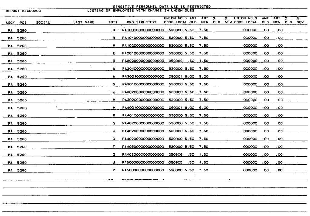 Listing of Employees with Change in Union Dues