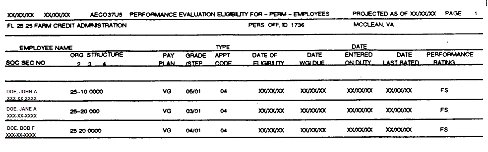 Performance Evaluation Elligibility for - Perm - Employees