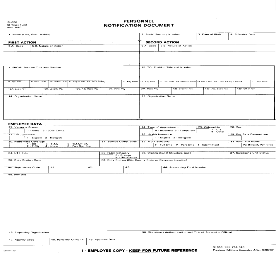 Personnel Notification Document